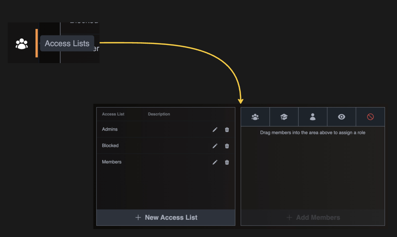 User Guide: Manage Access Lists